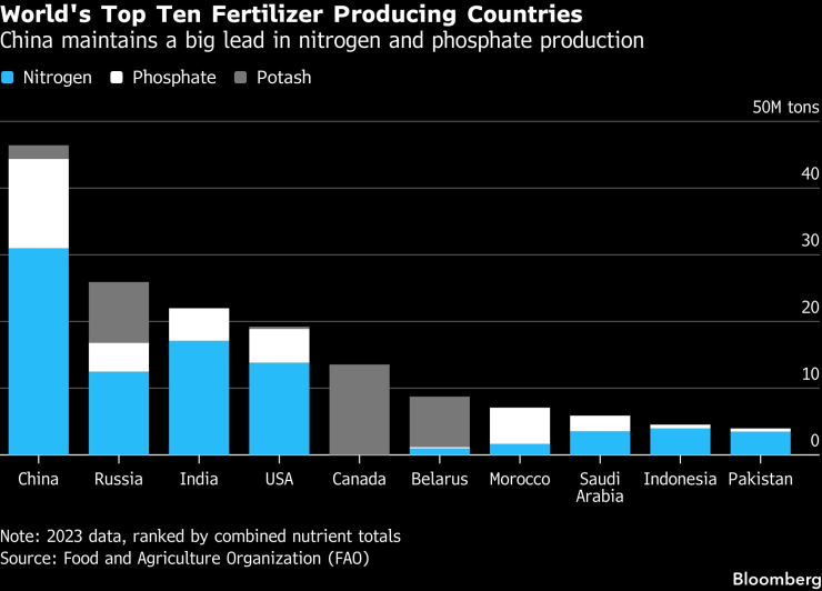 Мировой Топ