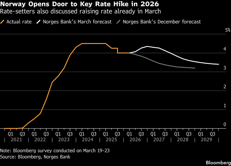 Норвегия открывается