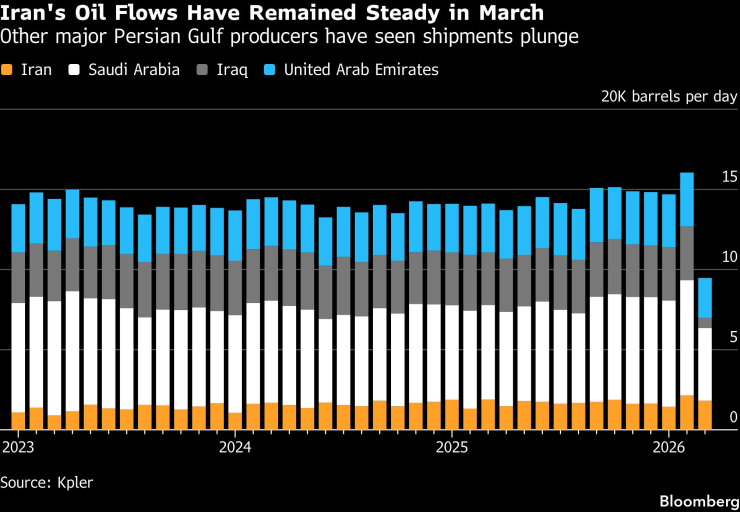 Иранская нефть