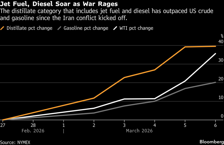 Нефтяные посты