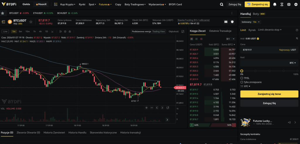 Торговый интерфейс биржи BYDFi