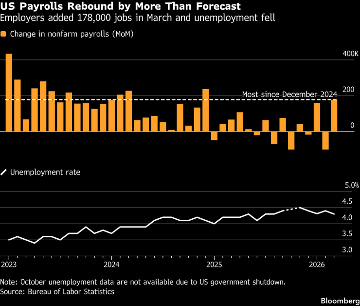Составление диаграммы