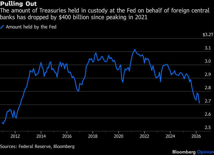 Количество