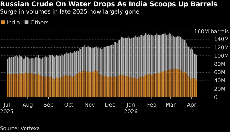 Индия тратит деньги