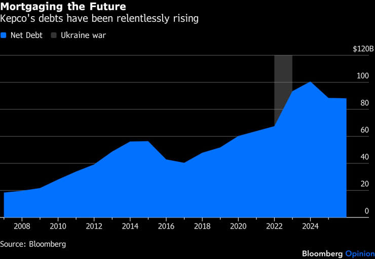 Долги Кепко