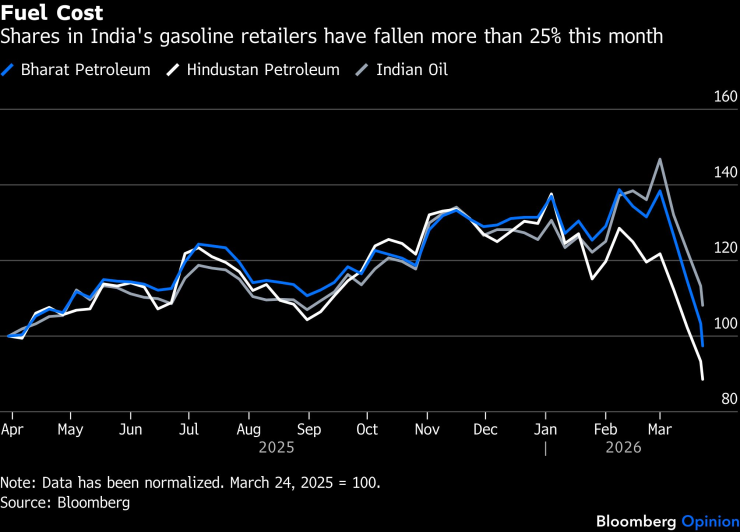 Стоимость топлива
