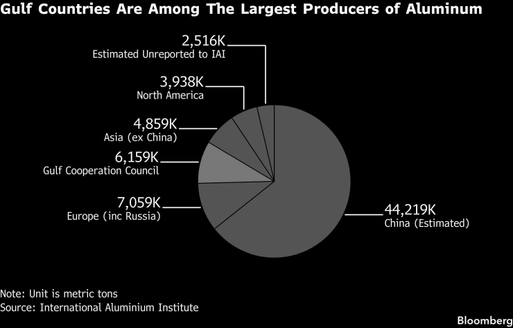 Составление диаграммы
