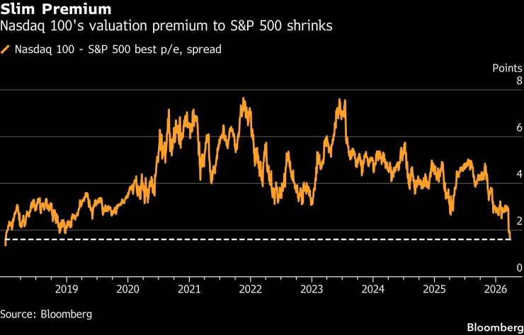 Тонкий Премиум