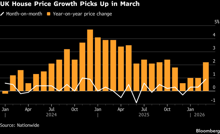 Составление диаграммы