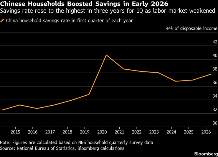 Китайские домохозяйства