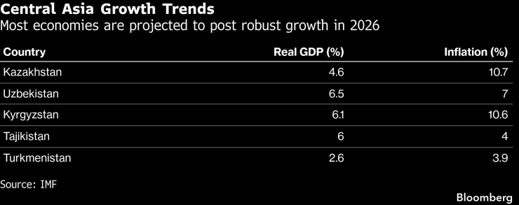 Центральная Азия