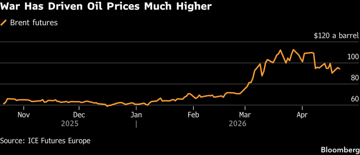 Нефтяные трейдеры