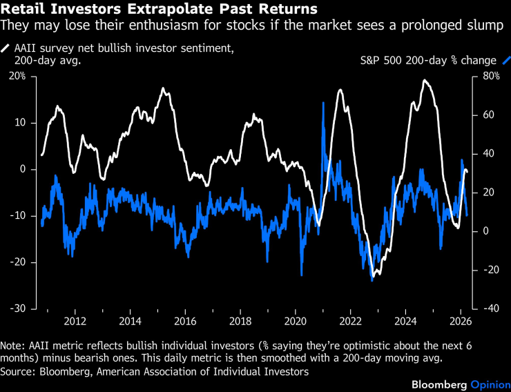Розничные инвесторы