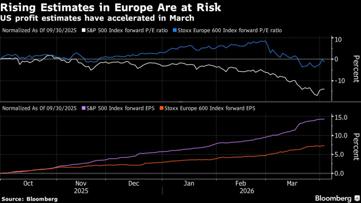 Растущие оценки