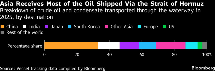 Ормуз Трампа