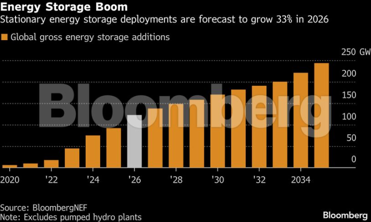 Хранение энергии