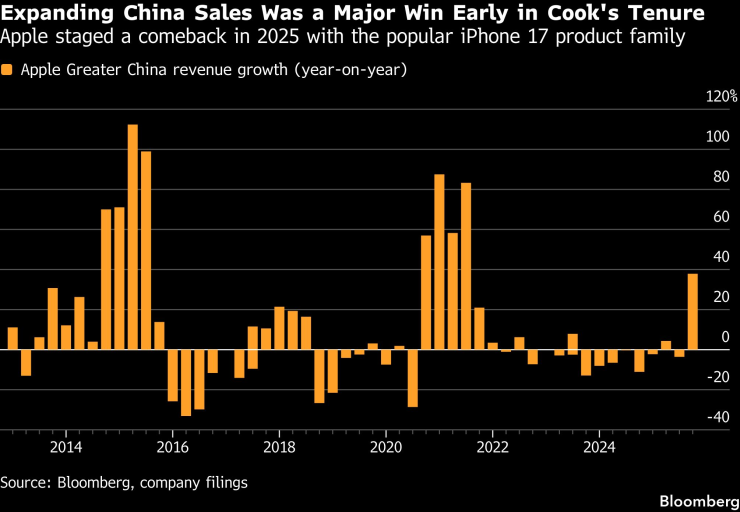 Генеральный директор Apple