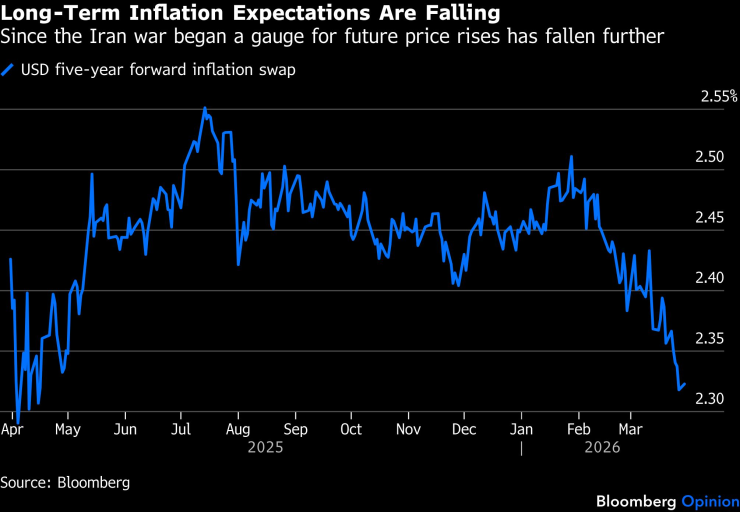 Долгосрочная инфляция