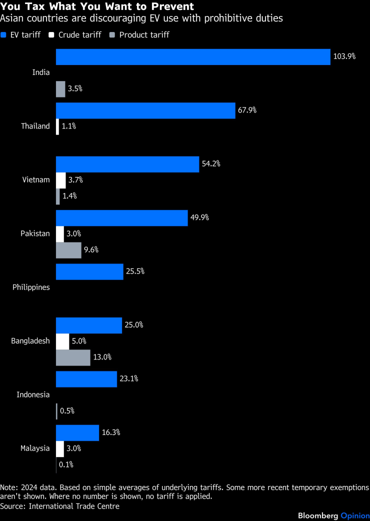 Вы облагаете налогом